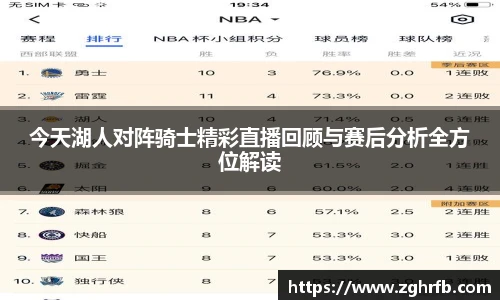 今天湖人对阵骑士精彩直播回顾与赛后分析全方位解读