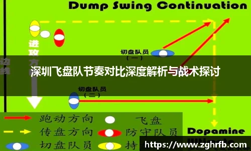 深圳飞盘队节奏对比深度解析与战术探讨